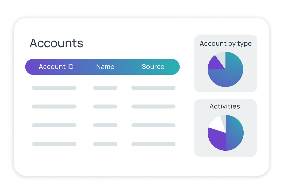 A graphic depicting a digital dashboard that displays a listing of account types and their associated activities.