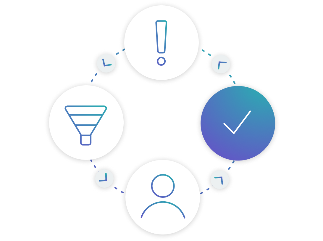 A circular vector graphic depicts a continuous cycle with four icons: a person, an exclamation mark, a marketing funnel, and a tick mark.