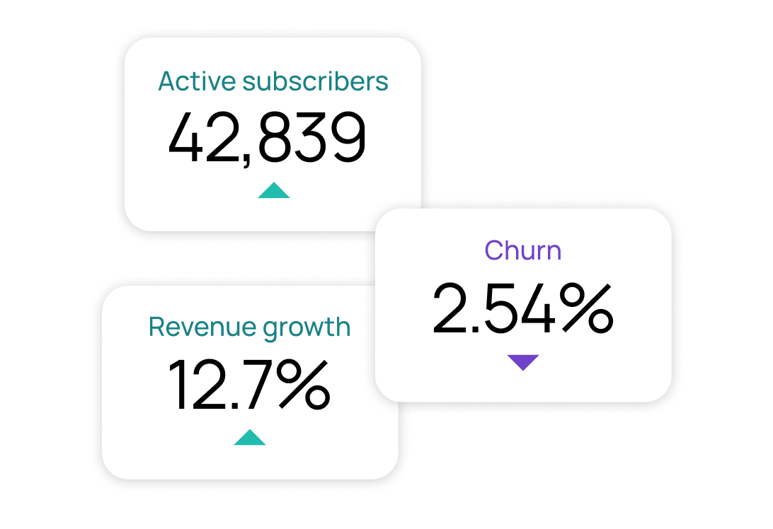 A set of three distinct screens, each displaying key business metrics: one shows active subscribers, another illustrates churn, and the third presents revenue growth.