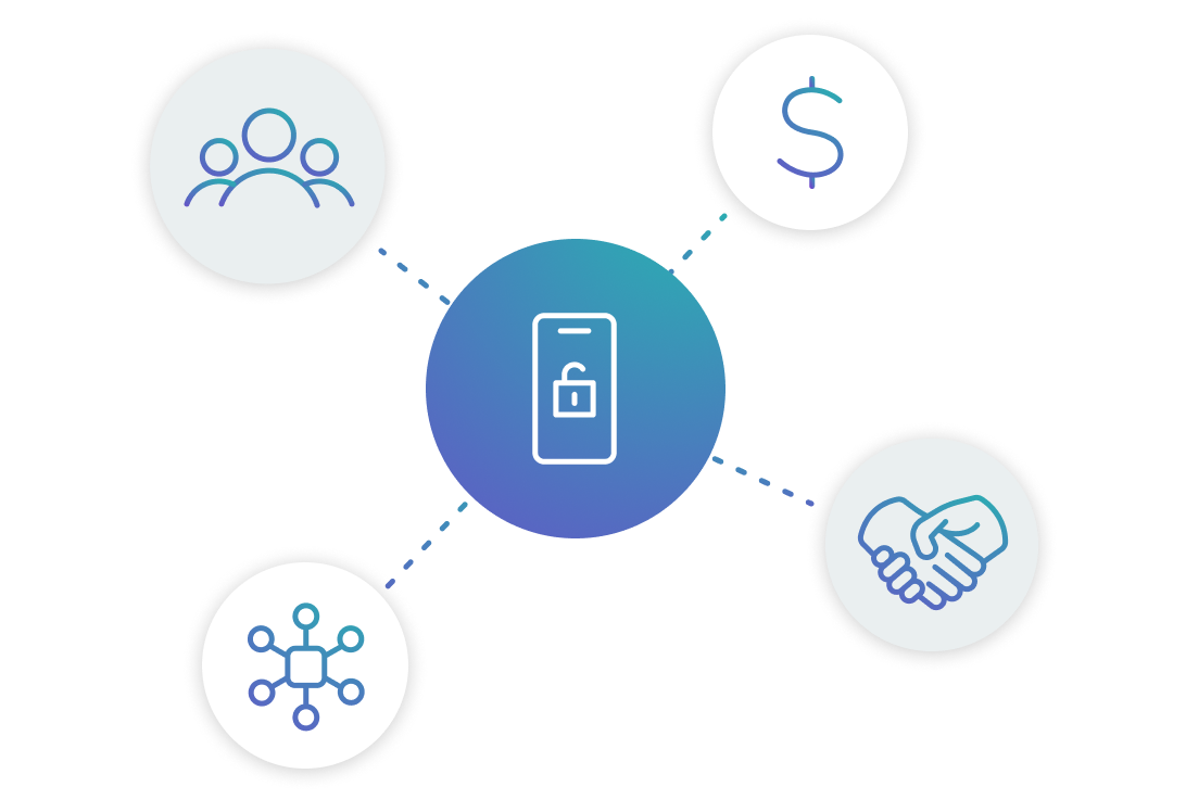 A central vector icon features a mobile phone with an unlocked padlock. Four distinct icons branch outwards from this central arrangement: three people, a dollar sign, an AI node, and shaking hands.