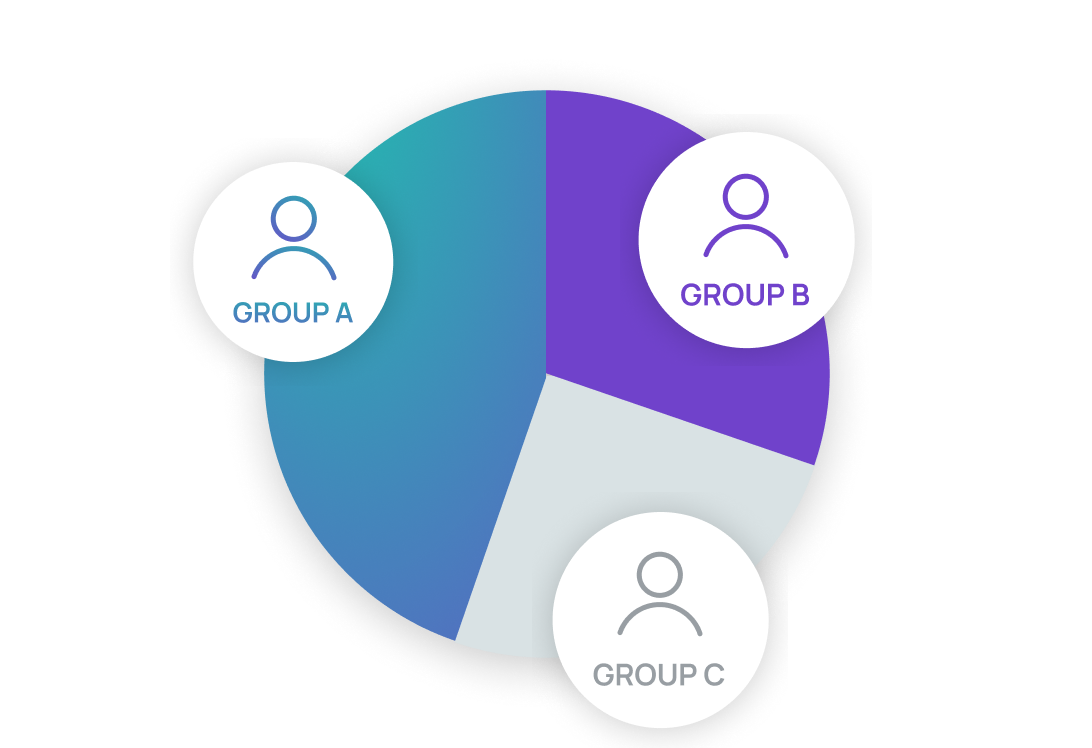 A pie chart displaying three distinct segments, labeled Group A, Group B, and Group C, illustrating their proportional contributions to a whole.