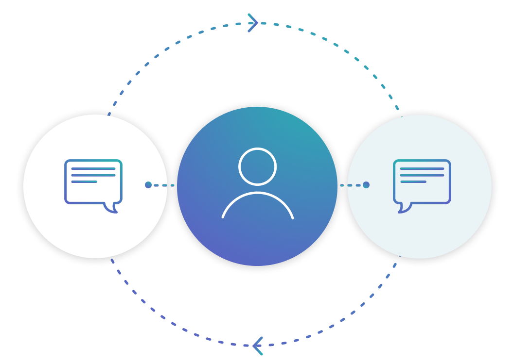 A minimalist vector icon depicts a person in the centre, encircled by a rotating ring, with speech bubbles positioned on either side. This visual metaphor effectively represents ongoing customer engagement.